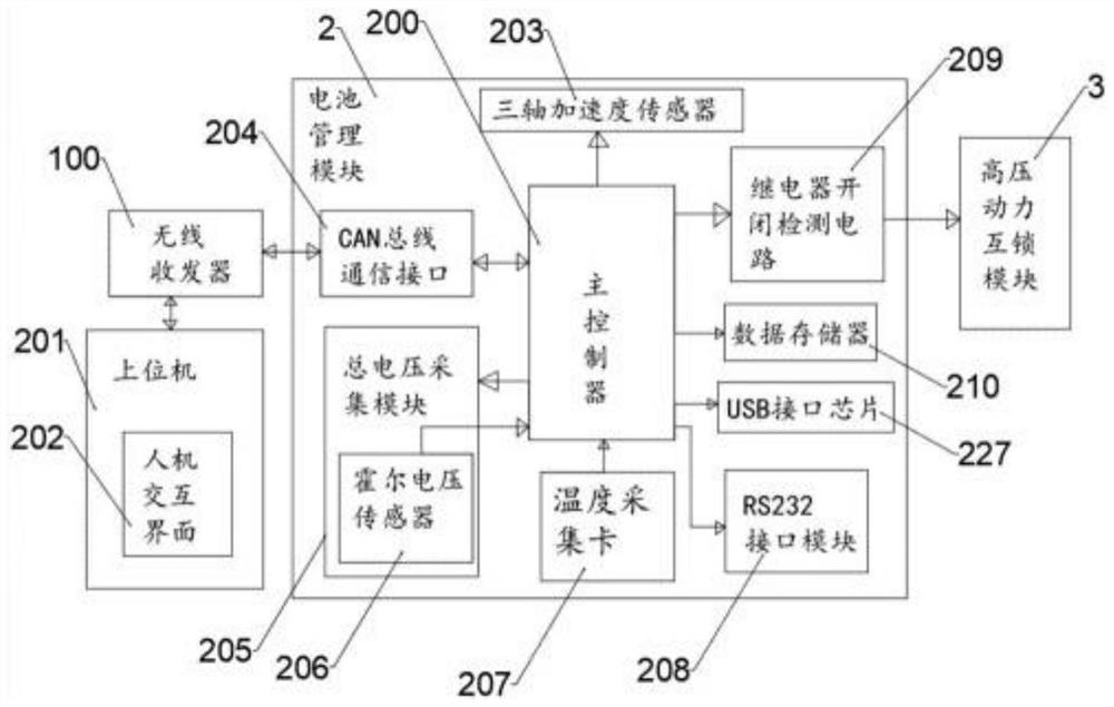 A battery management system with charging high voltage interlock function