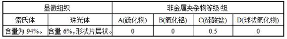 Hot-rolled wire rod for high-strength low-relaxation prestressed steel strand and preparation method of hot-rolled wire rod