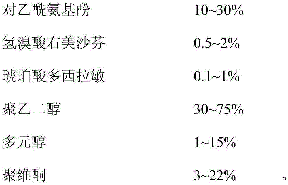 Composition and soft capsule for treating cold at night