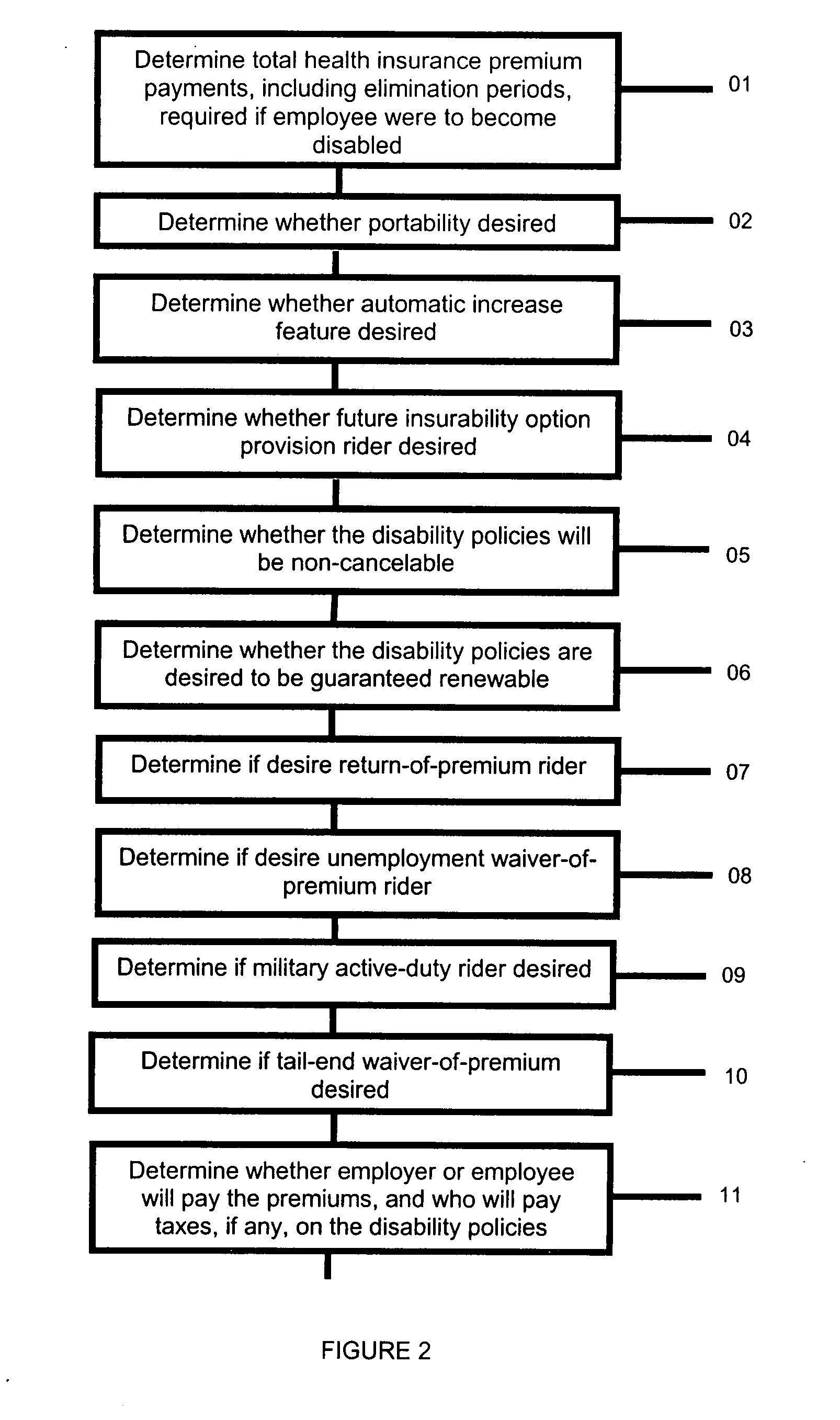 Method for providing insurance protection against the loss of group health insurance coverage in the event of a disability of a plan participant