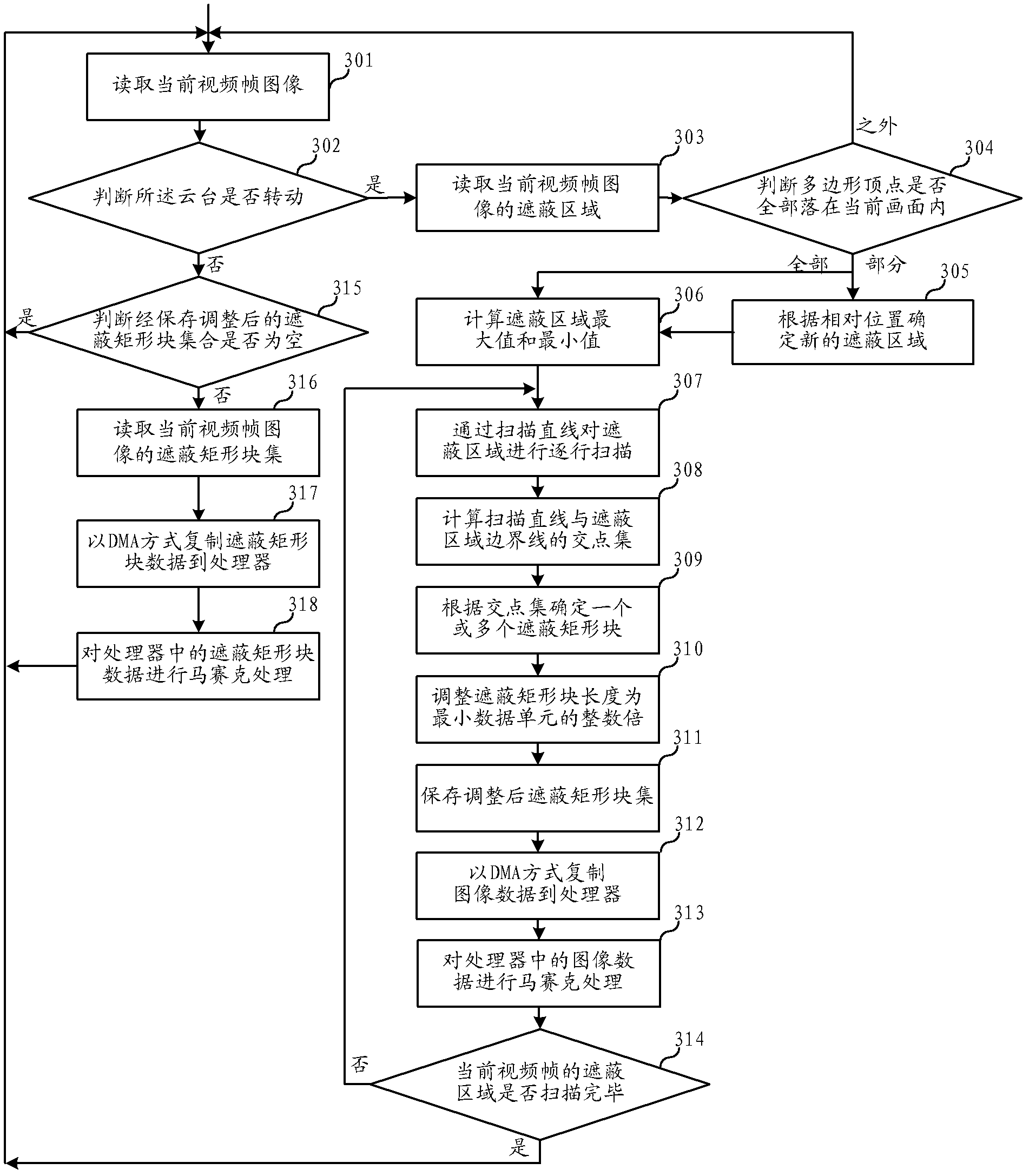 Method and device for performing irregular polygon mosaic processing on monitored image