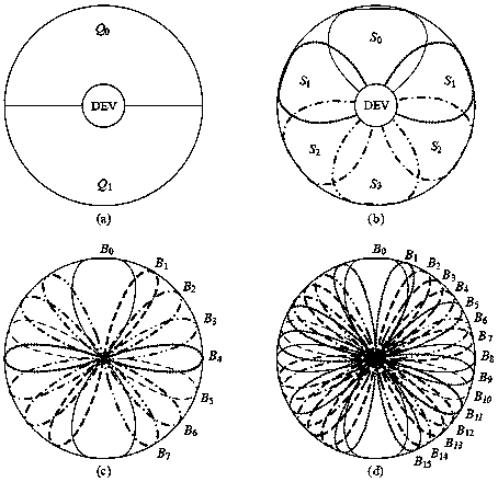 A dual-frequency combination terahertz wireless local area network protocol architecture