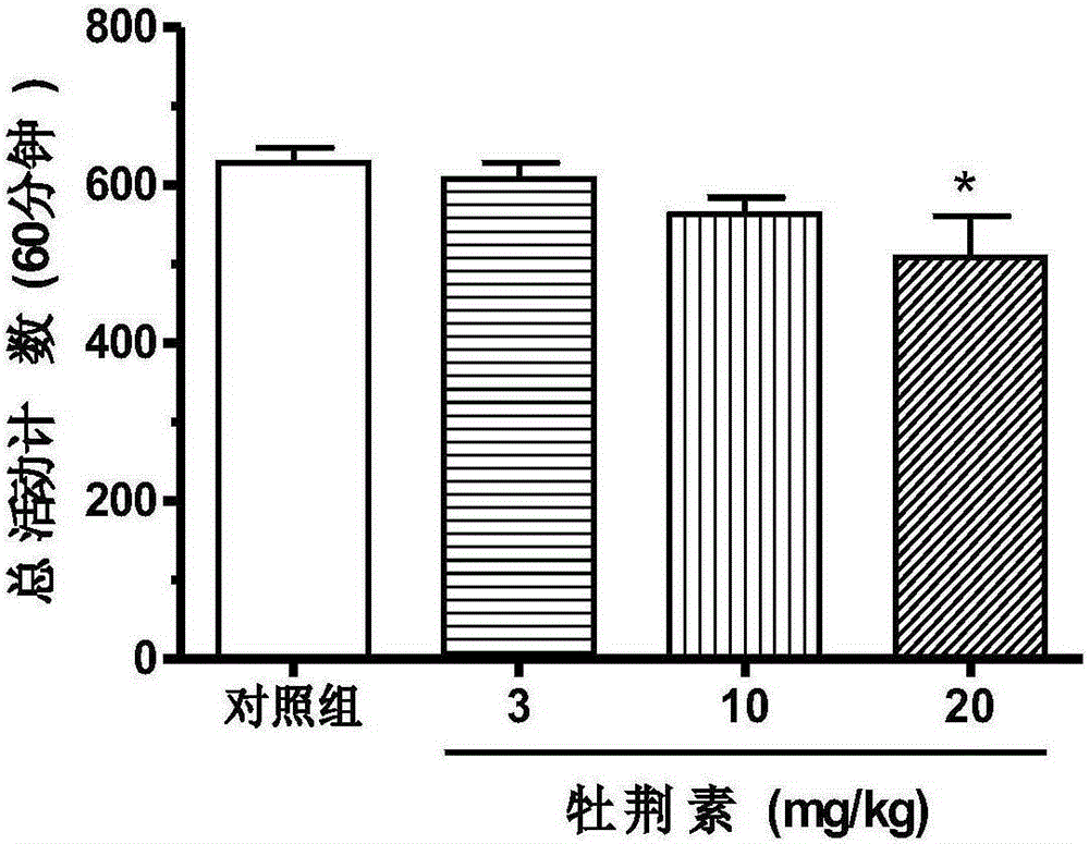 Application of vitexin in preparation of drug for treating postoperative pain