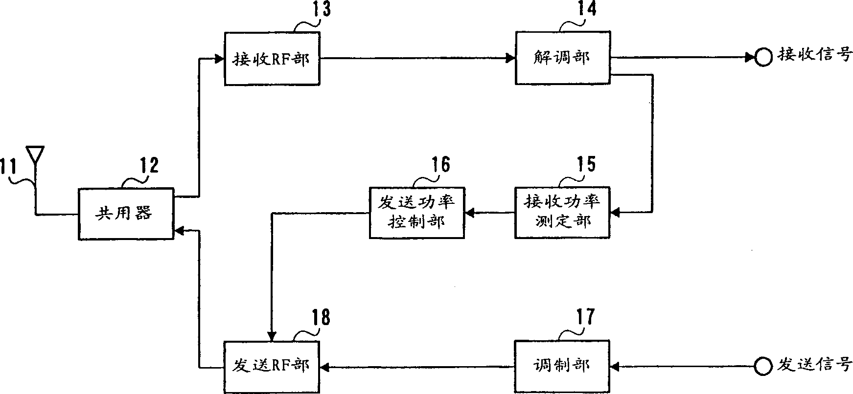 Radio communication terminal and transmission power control method