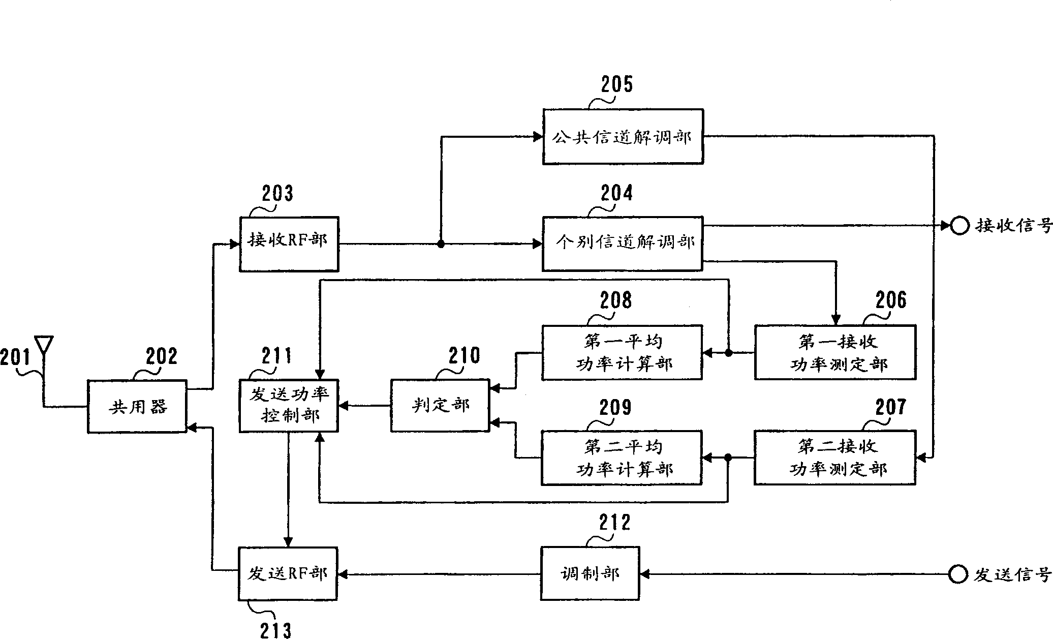 Radio communication terminal and transmission power control method