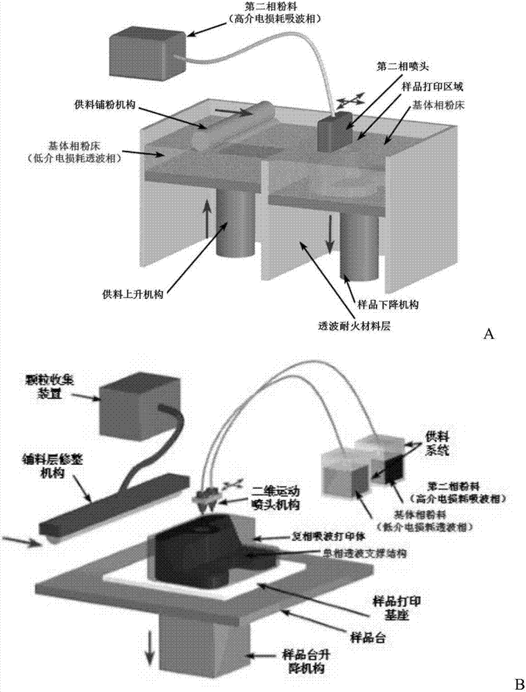 3D printing method for ceramic material