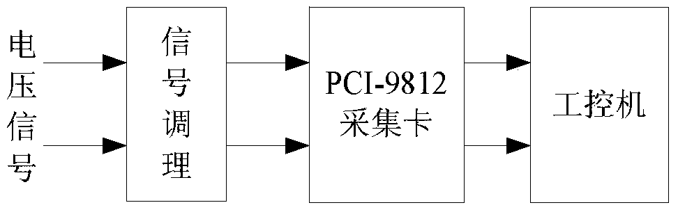 TCAS system fault comprehensive diagnosis method and system based on Bayesian decision tree