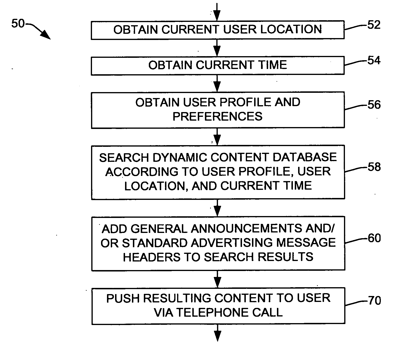 Dynamic information on demand