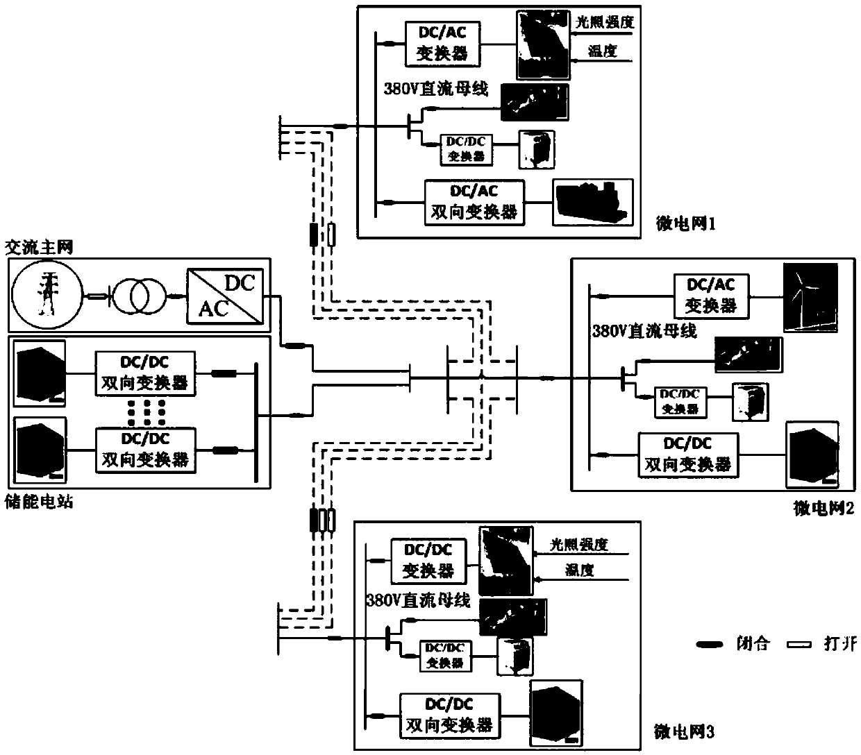 Energy storage optimization and coordination control method for direct-current micro grid group