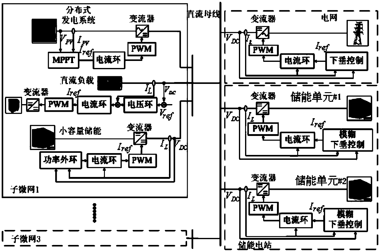 Energy storage optimization and coordination control method for direct-current micro grid group