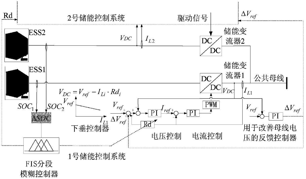 Energy storage optimization and coordination control method for direct-current micro grid group