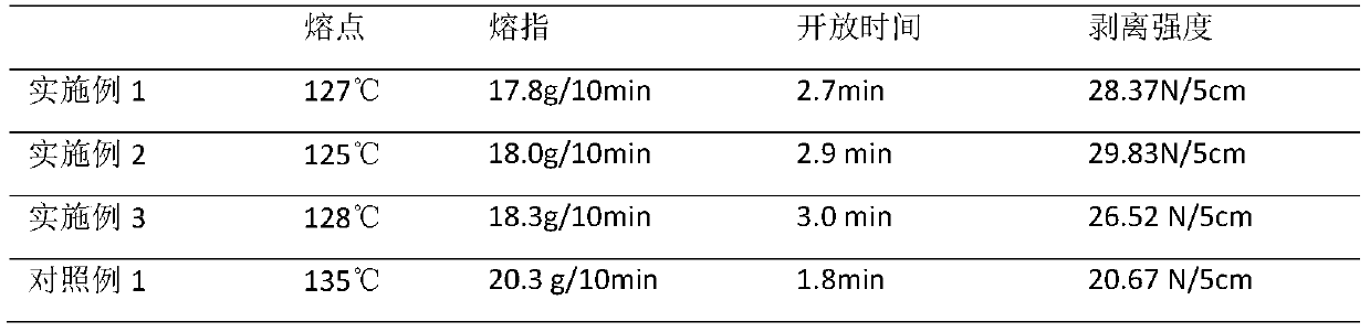 A kind of composite polyester hot melt adhesive, preparation method and preparation method of anti-erosion geotextile