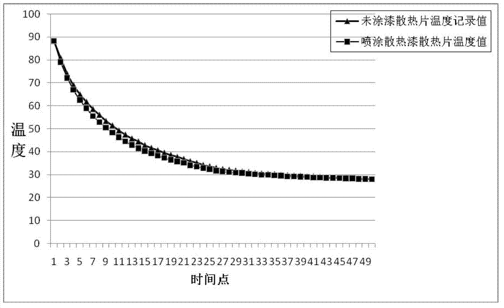 Radiating paint, and preparation method and application thereof