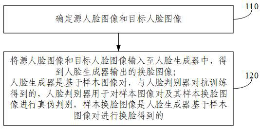 Face changing method and device, electronic equipment and storage medium