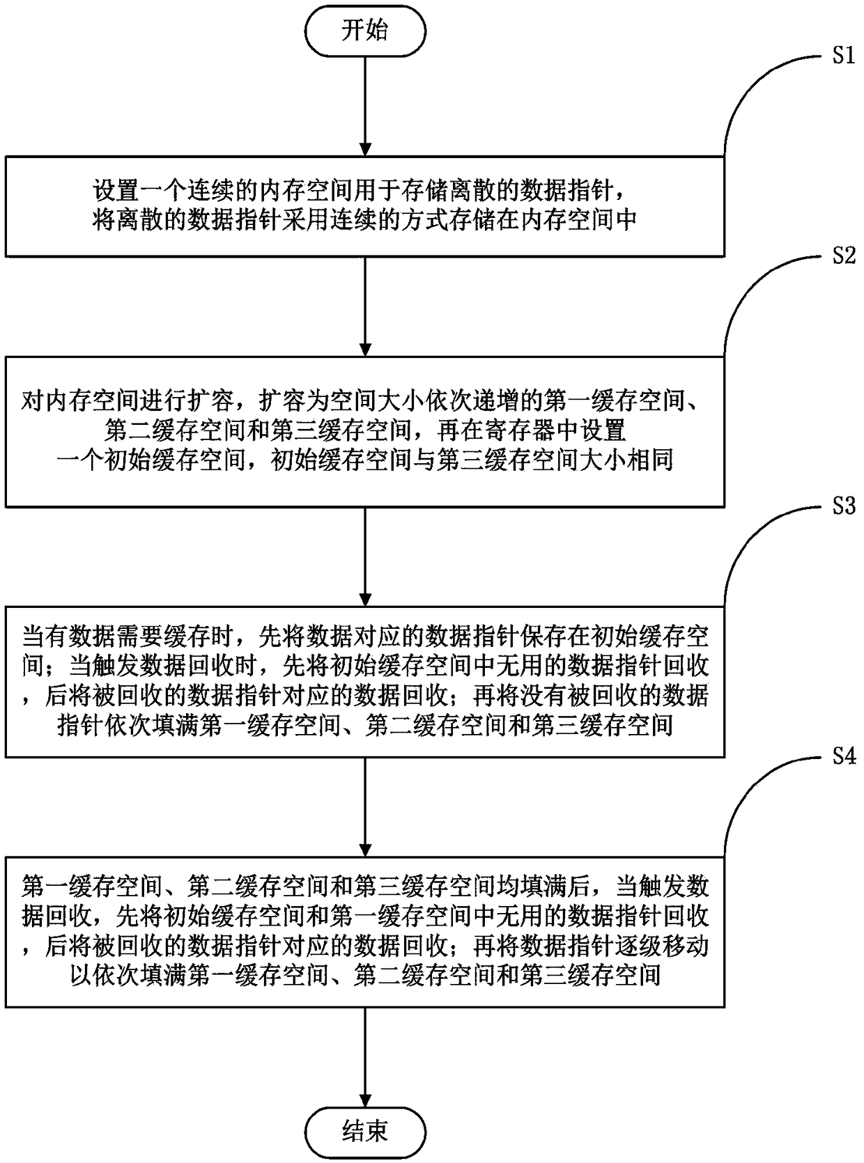 Data recovery method and system of Android system, storage medium, and electronic device