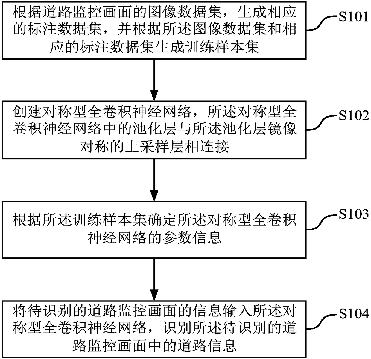 A method and apparatus for road identification