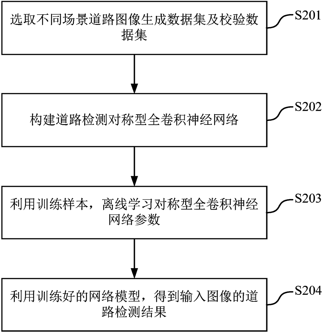 A method and apparatus for road identification