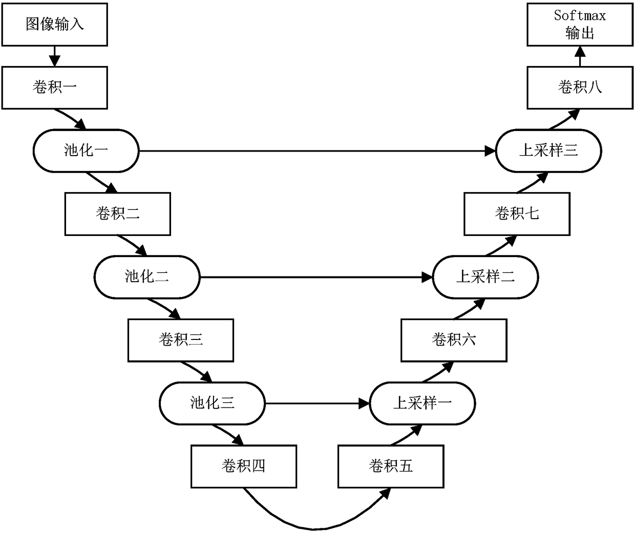 A method and apparatus for road identification