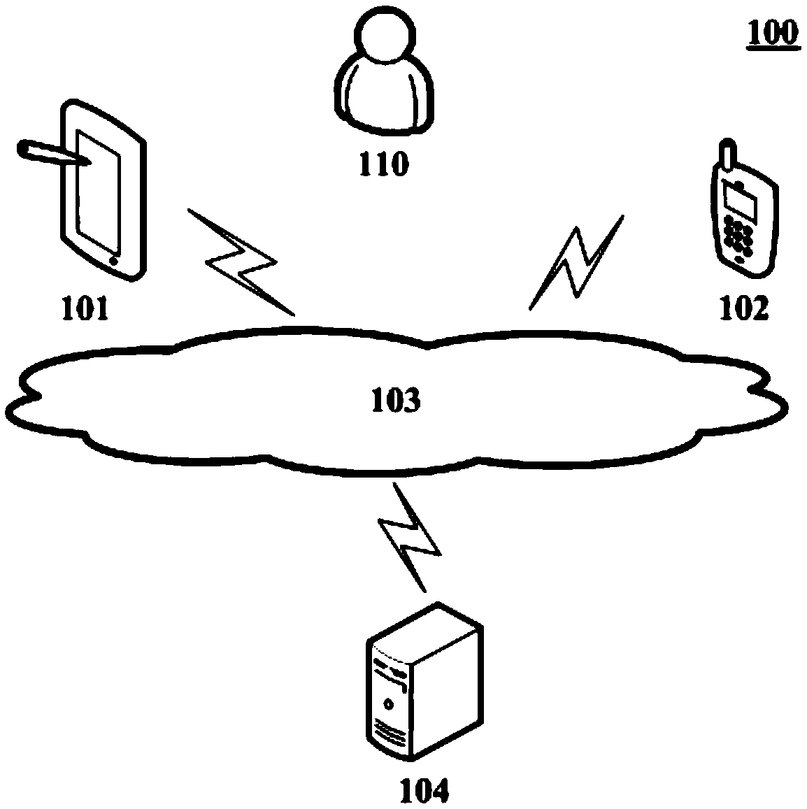 Resource allocation method and device