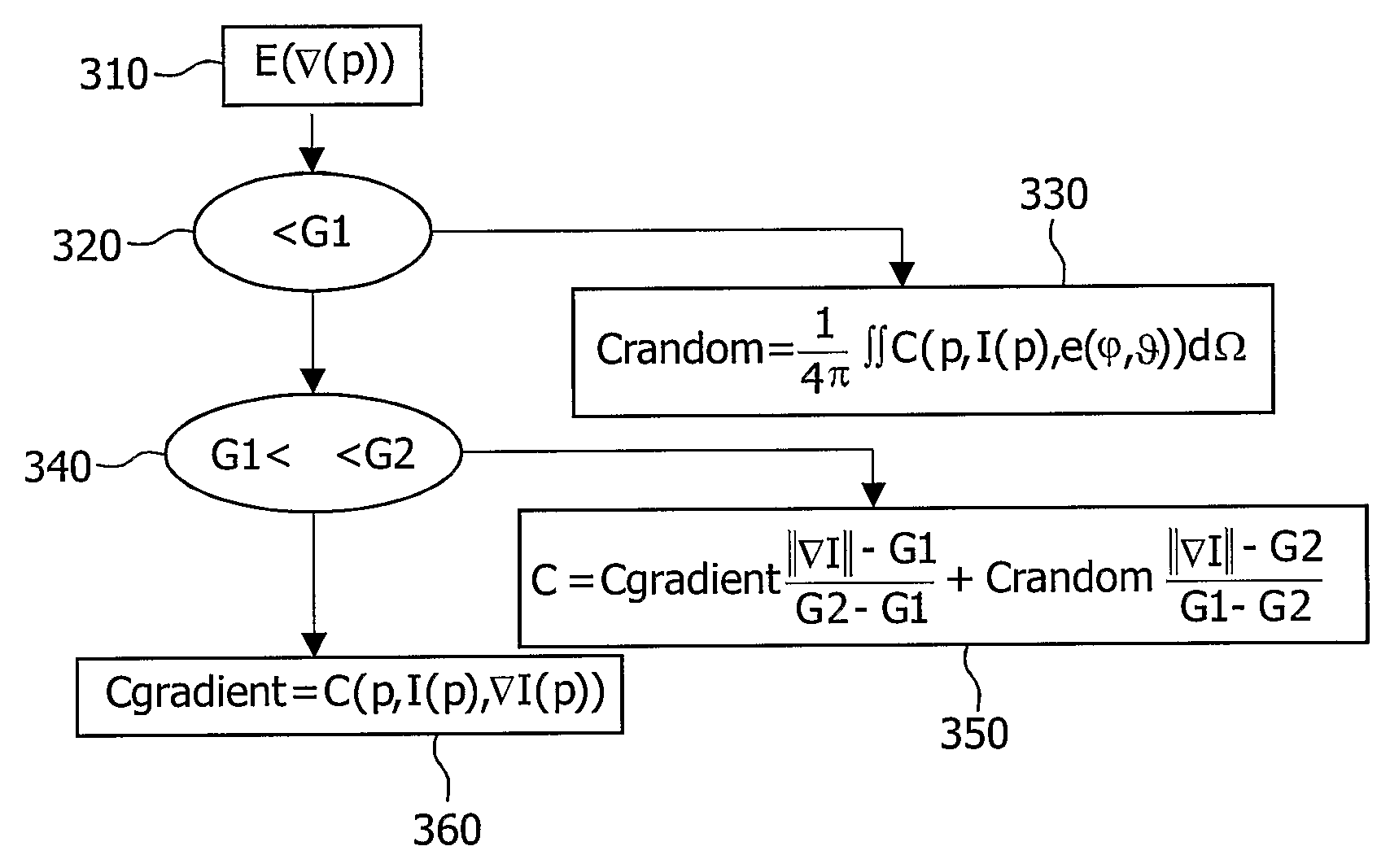 Direct Volume Rendering with Shading