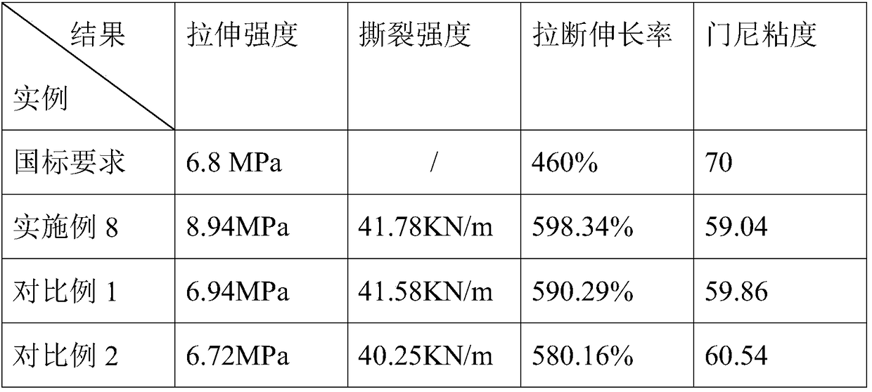 Waste butyl rubber regeneration technology and preparation method thereof