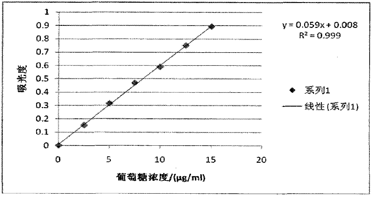 Extraction method of cordyceps sinensis intracellular polysaccharide