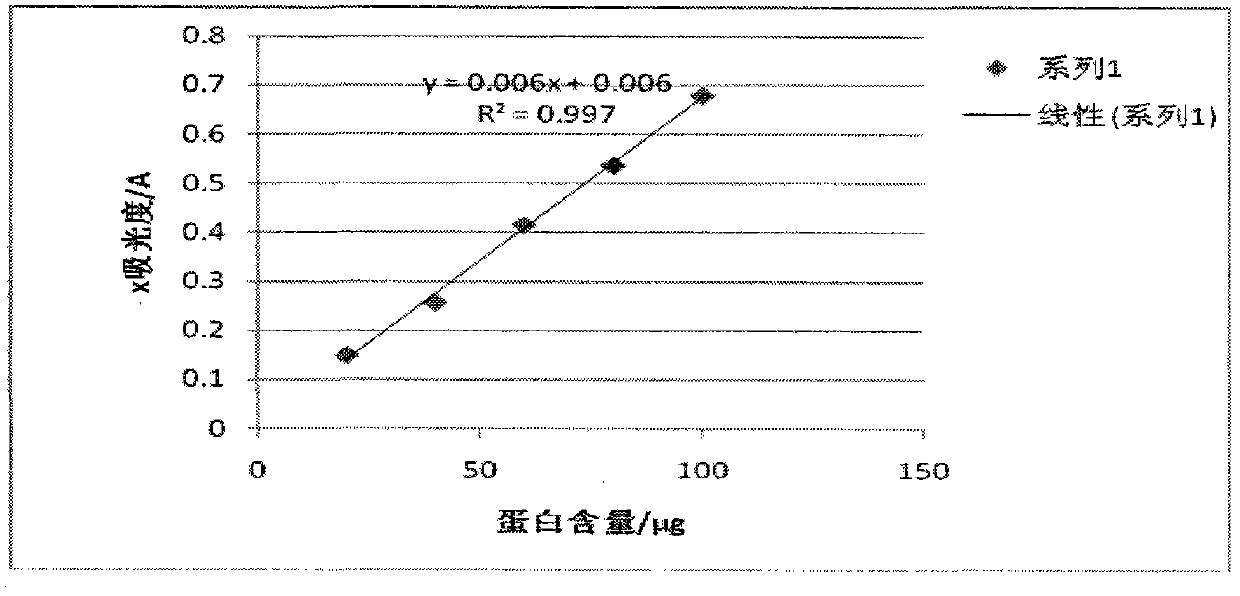 Extraction method of cordyceps sinensis intracellular polysaccharide