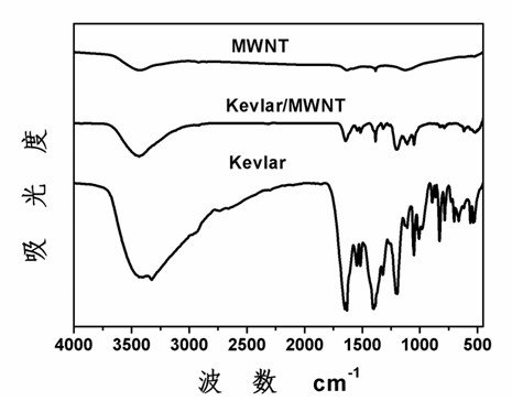 Preparation method of reinforced polyvinyl alcohol compound