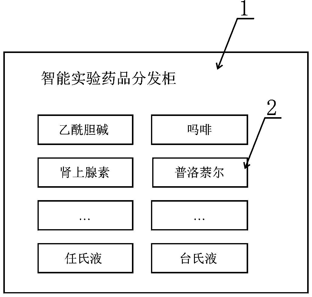 Automatic distribution cabinet for laboratory drugs