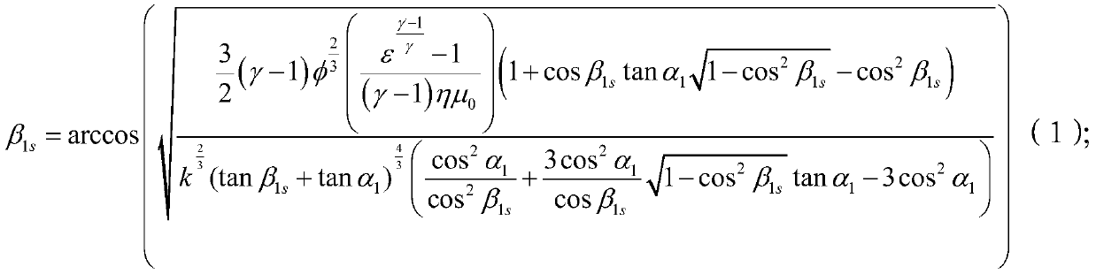 A design method of impeller