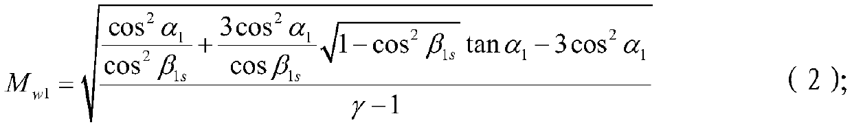 A design method of impeller