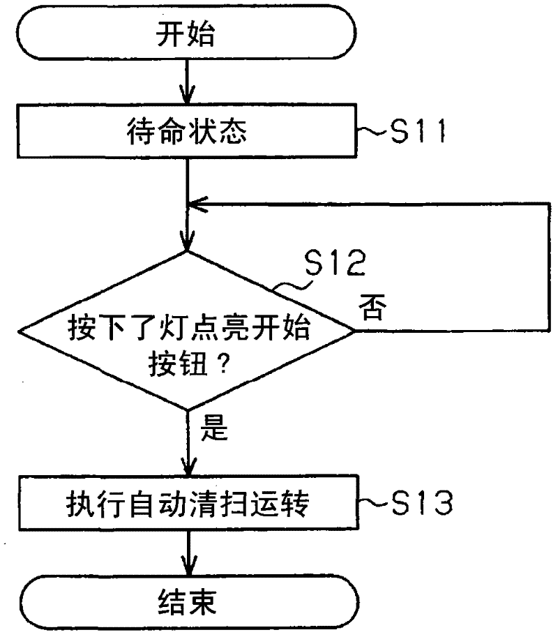 Electronic equipment