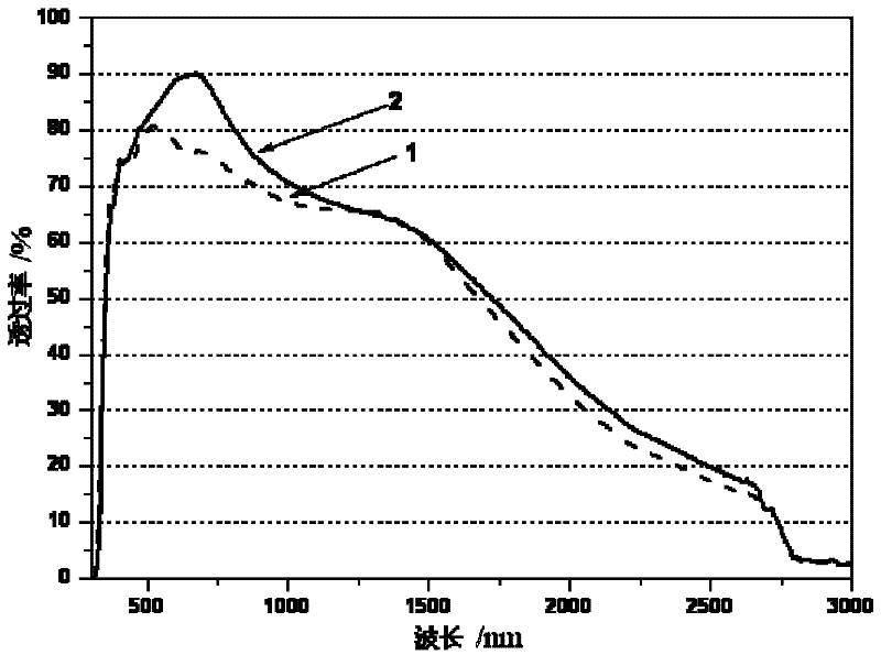 Mesoporous antireflective film and transparent conducting film composite coated glass and coating method thereof