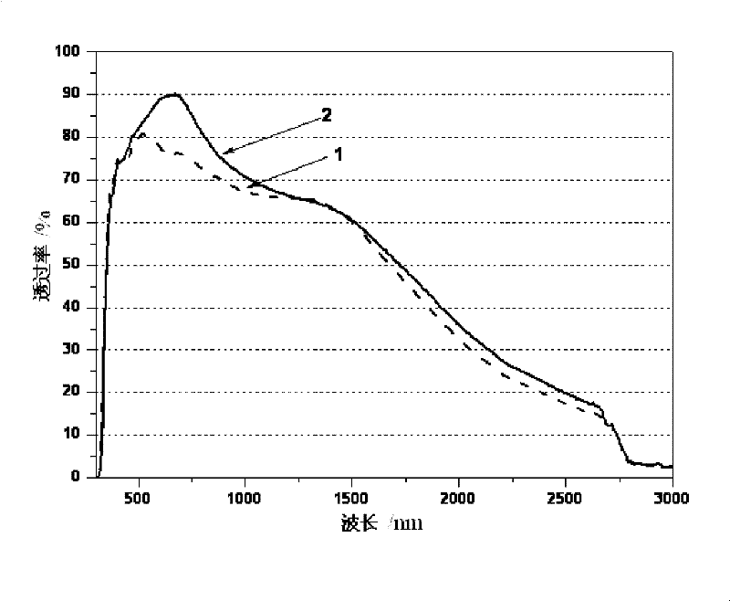 Mesoporous antireflective film and transparent conducting film composite coated glass and coating method thereof