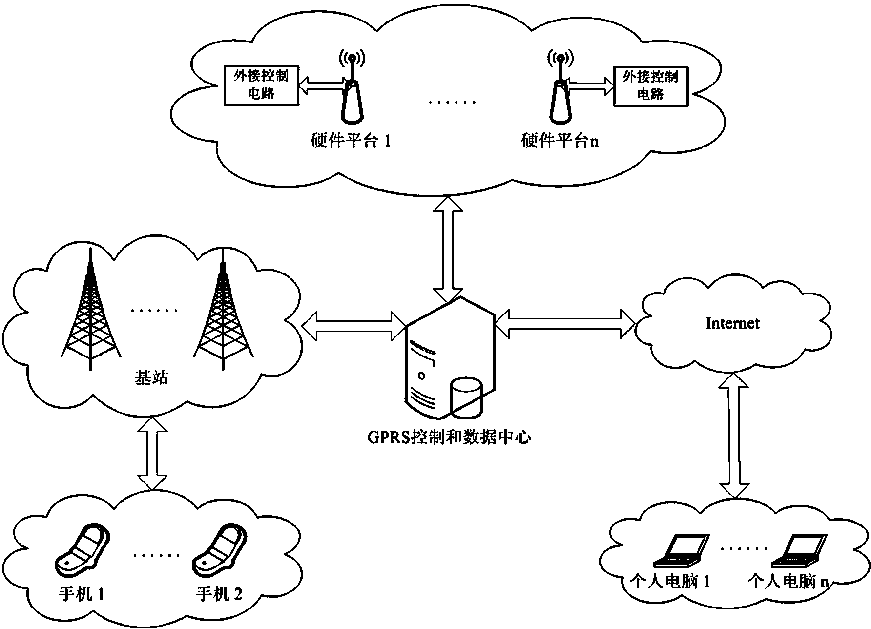 Configurable wireless application design and development method