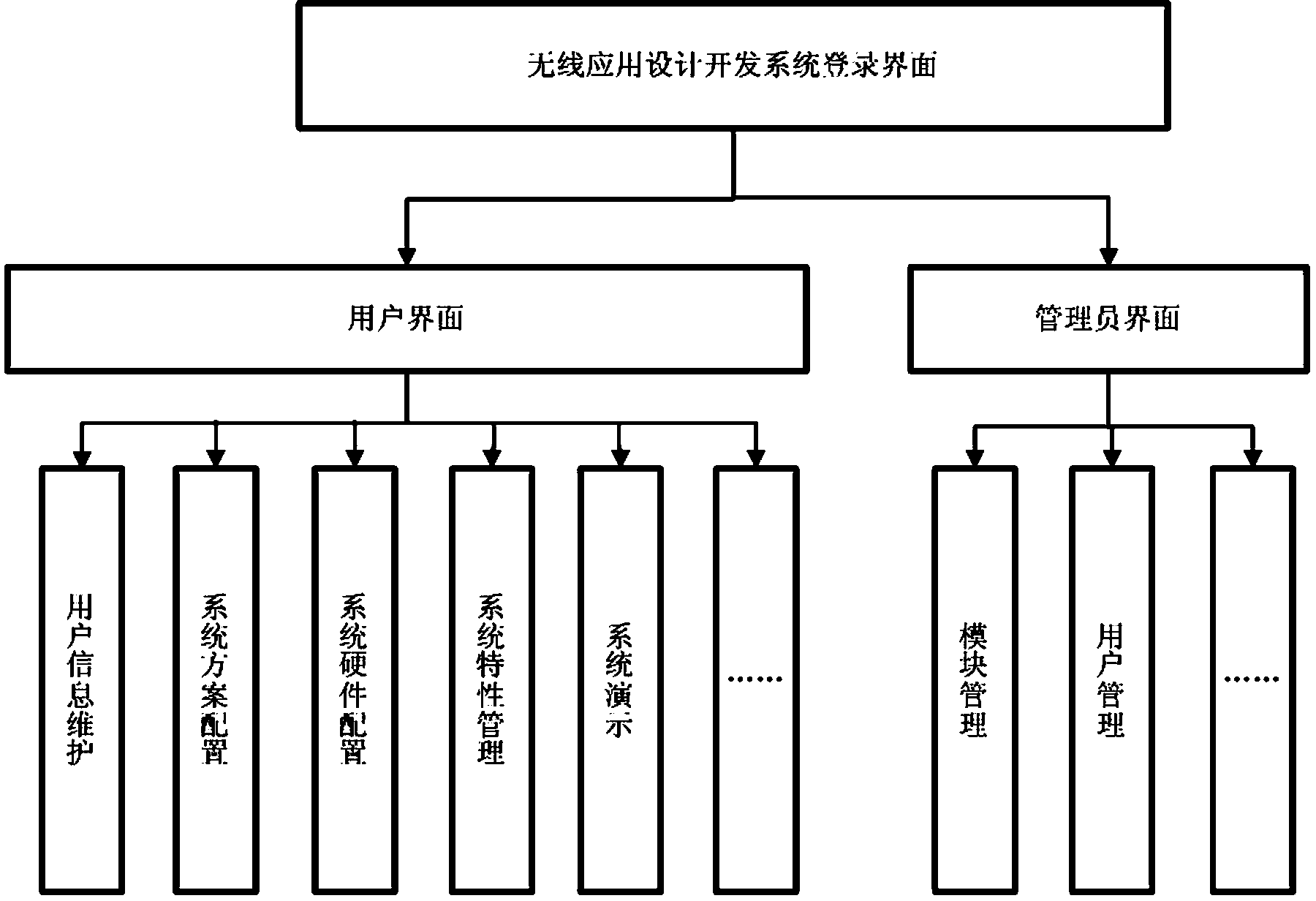 Configurable wireless application design and development method