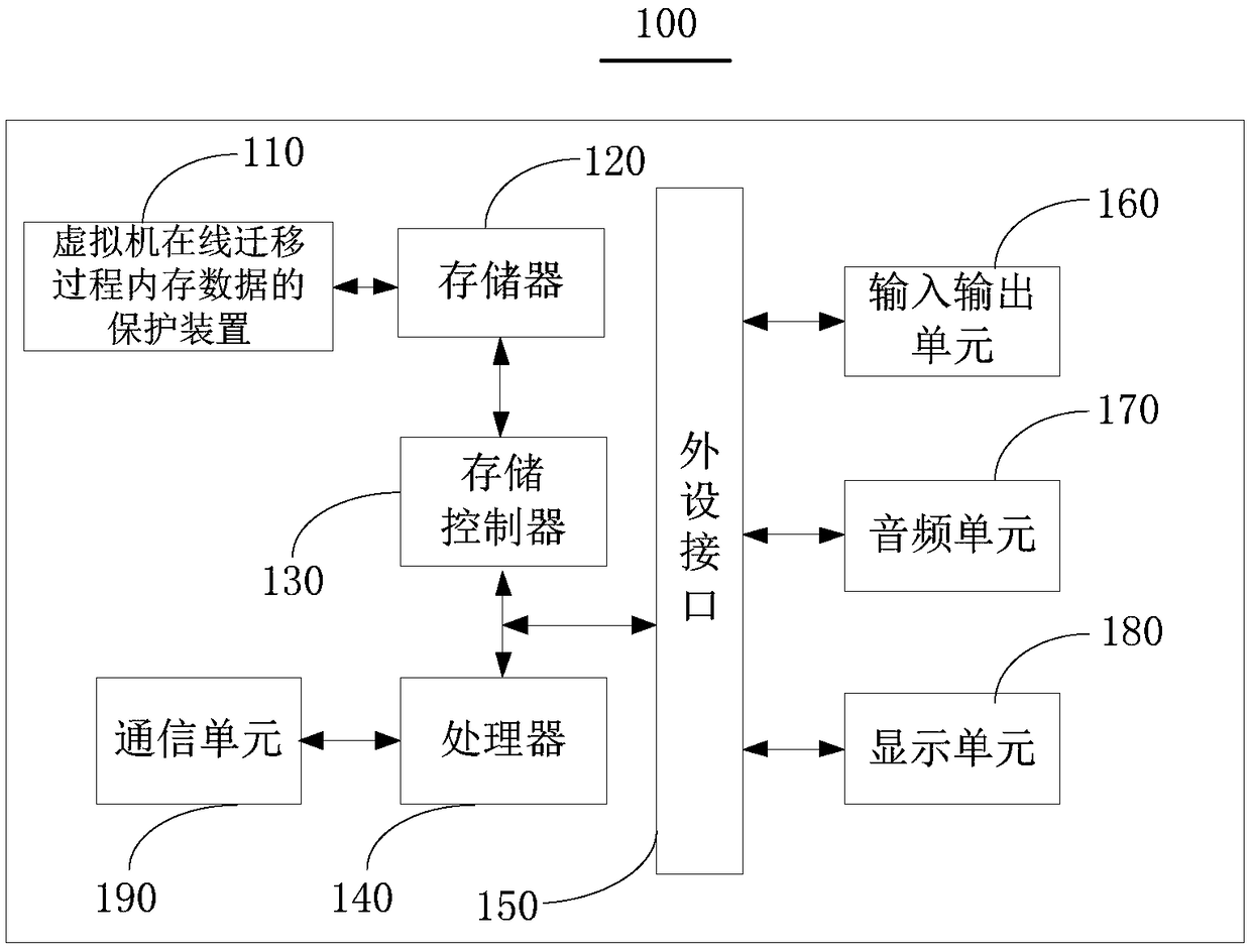 Virtual machine on-line migration process memory data protection method and device and physical machine