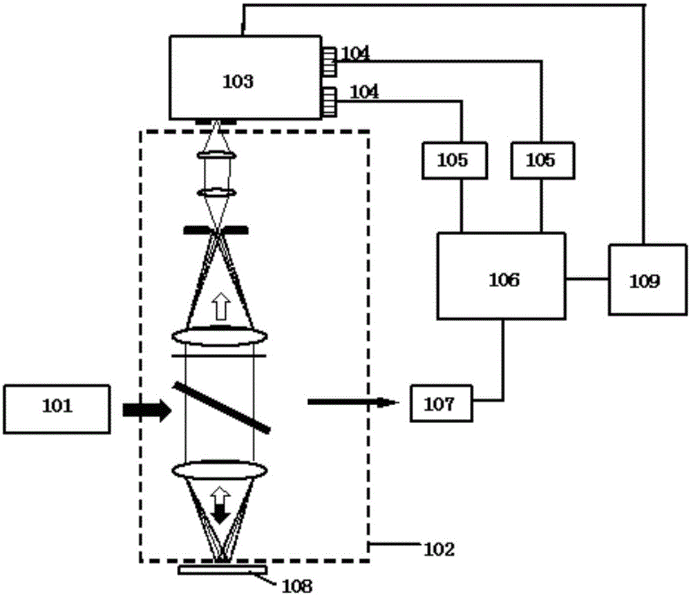 Measuring device for Raman scattered spectrum and Raman scattering spectrometer