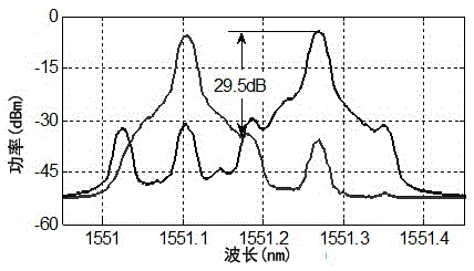 Large tuning range chirp signal generating method and device