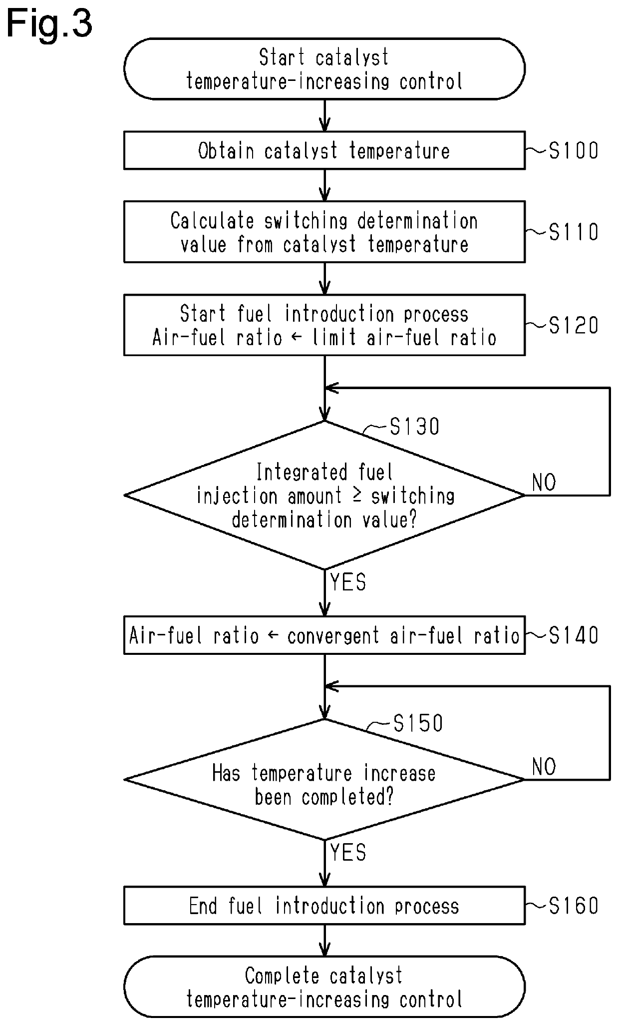 Controller and control method for internal combustion engine