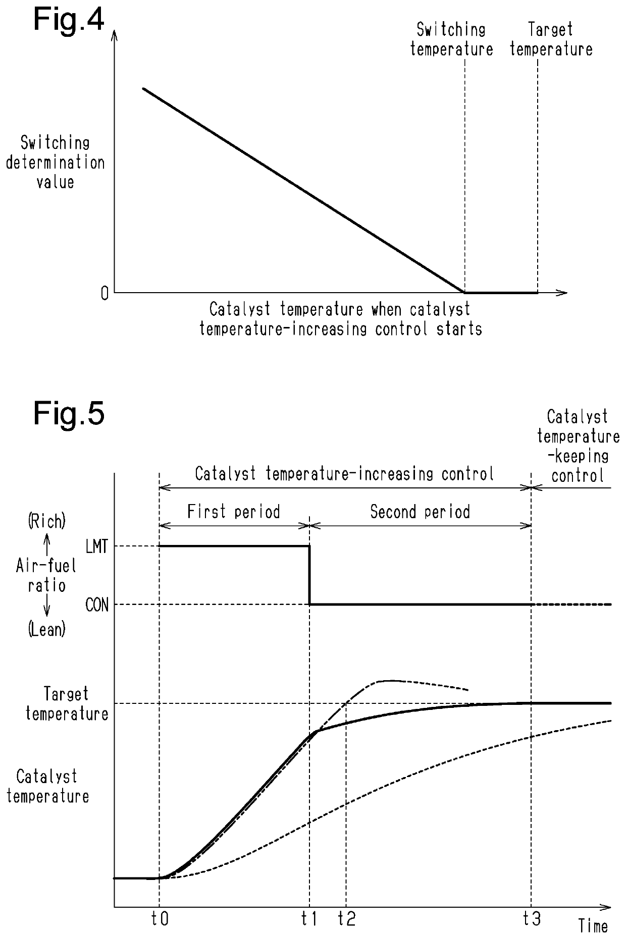 Controller and control method for internal combustion engine