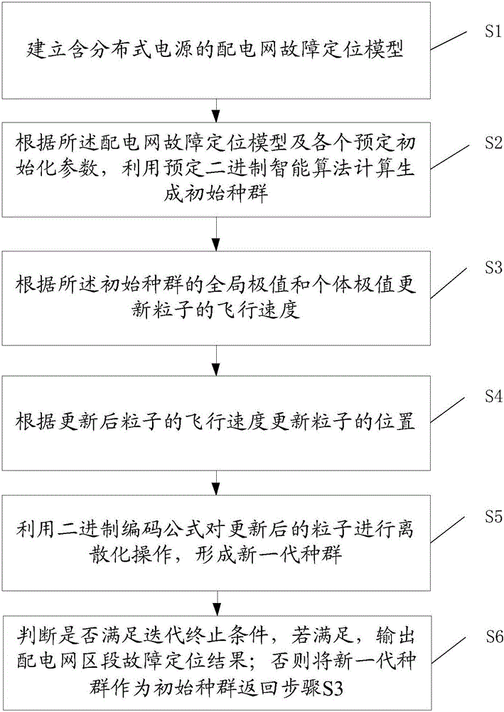 Method and system for positioning faults in power distribution network section containing distributed power supply