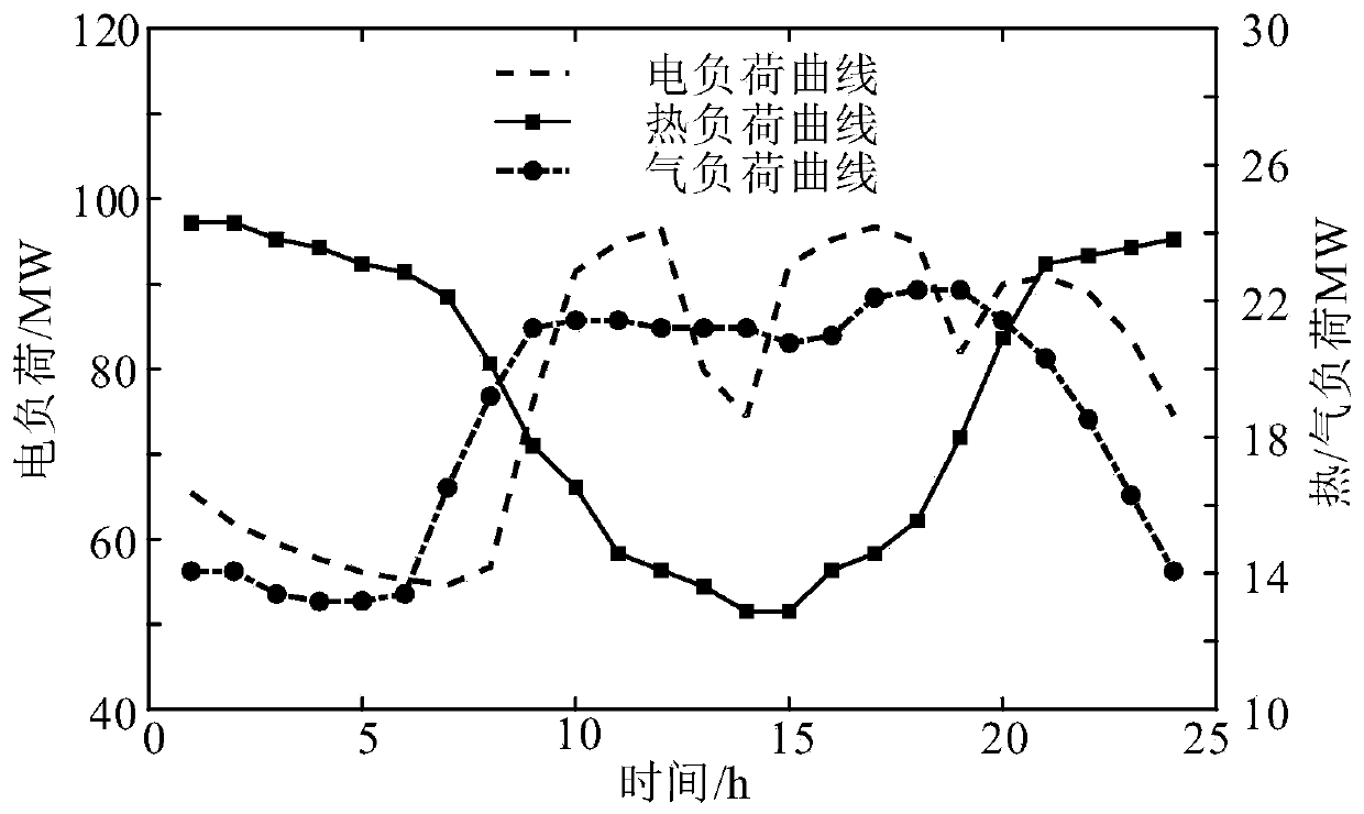 Capacity planning method for comprehensive energy system containing intermittent new energy