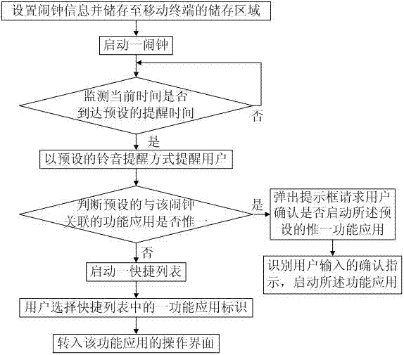 Timing reminding method of mobile terminal and mobile terminal