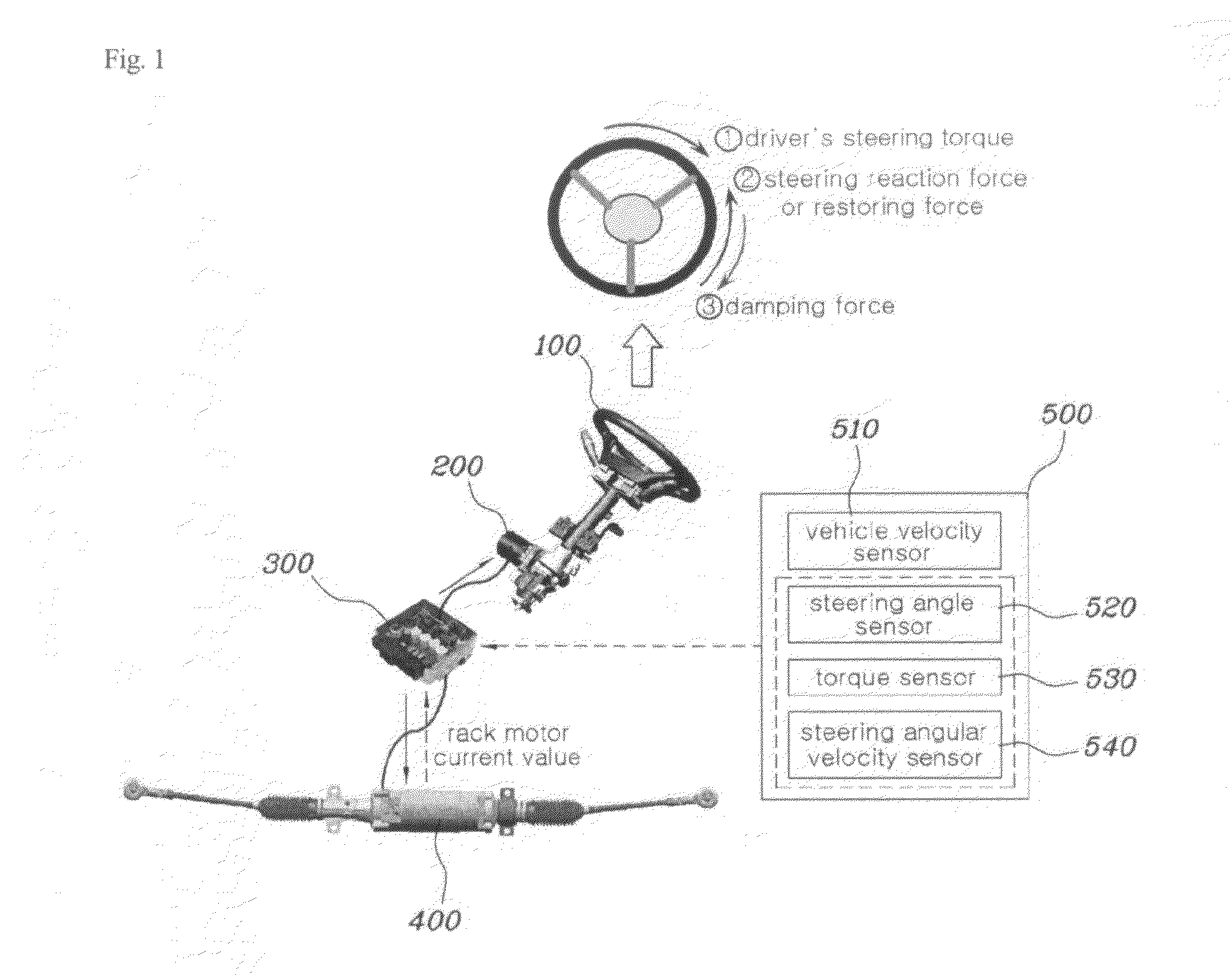 Steer-by-wire system for automobiles