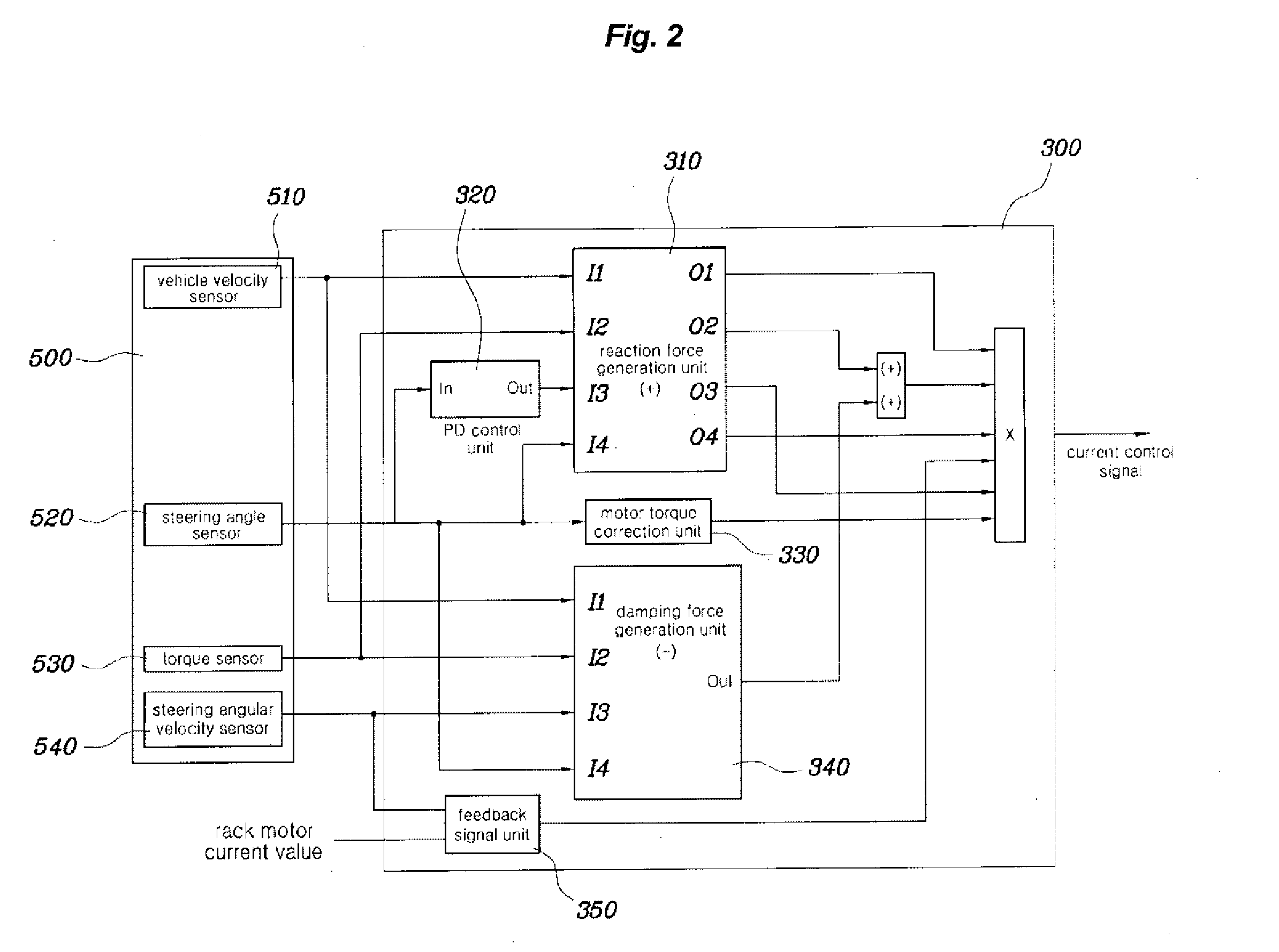 Steer-by-wire system for automobiles