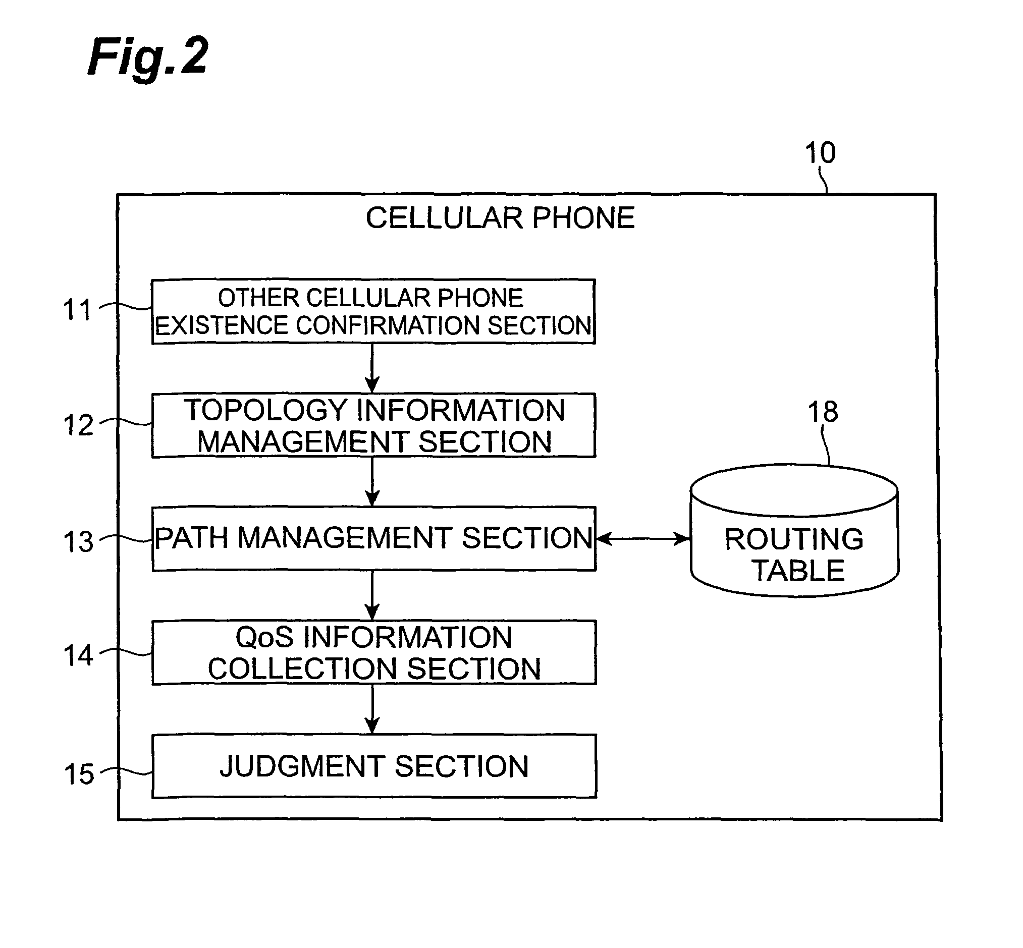 Wireless communication terminal and QoS information collection method