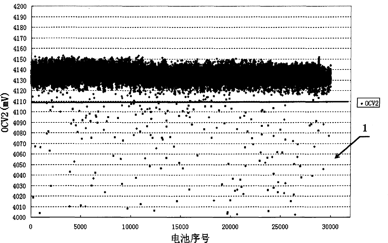 Self-discharge screening method of lithium ion batteries