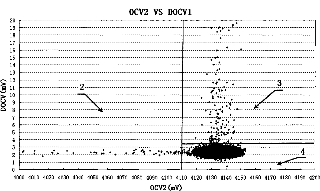 Self-discharge screening method of lithium ion batteries