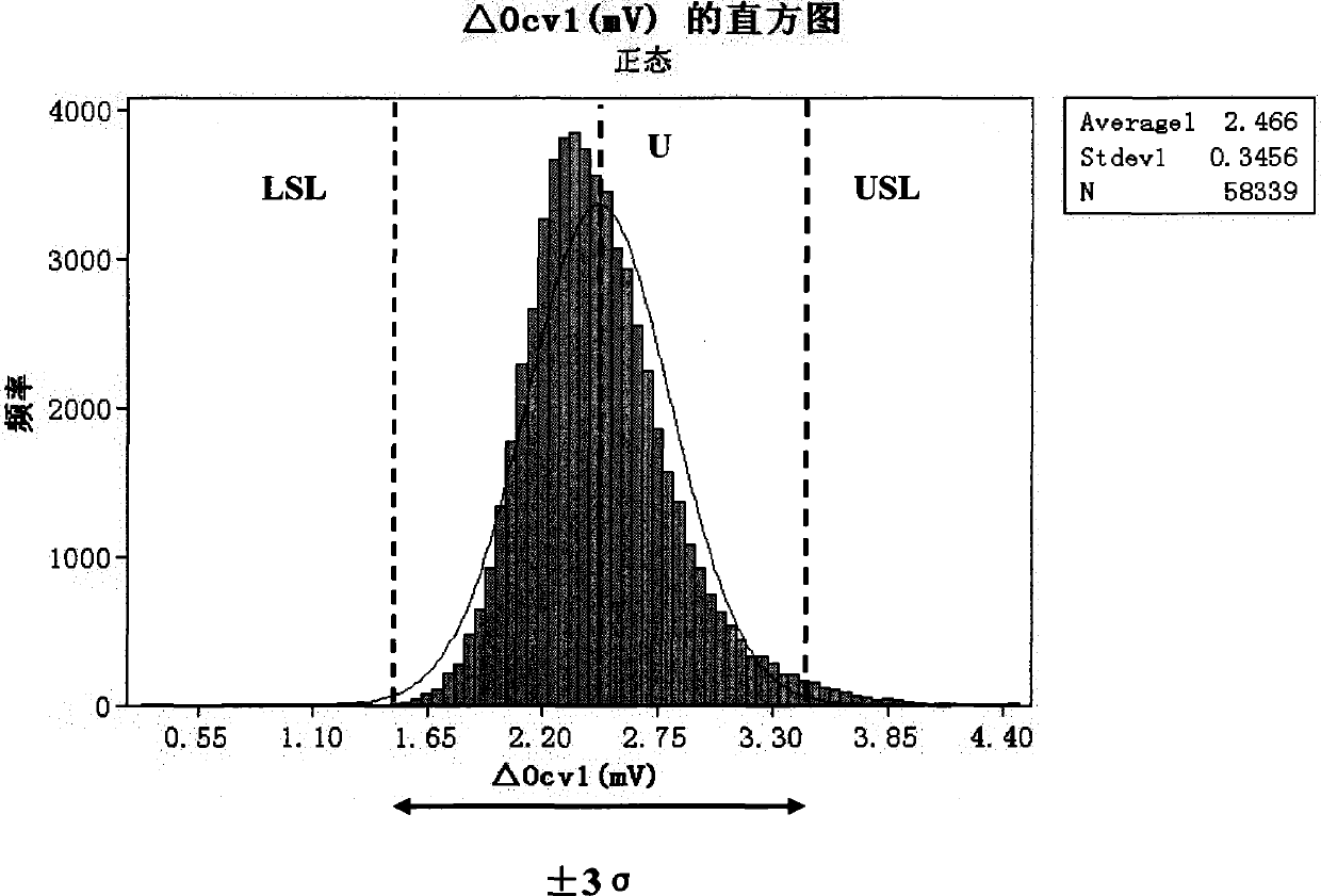 Self-discharge screening method of lithium ion batteries